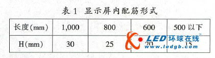 led显示屏“马赛克”问题初步九游会登陆的解决方案