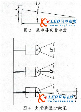 led显示屏“马赛克”问题初步九游会登陆的解决方案