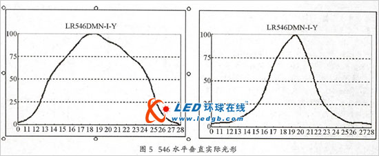 led显示屏“马赛克”问题初步九游会登陆的解决方案