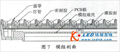 led显示屏“马赛克”问题初步九游会登陆的解决方案