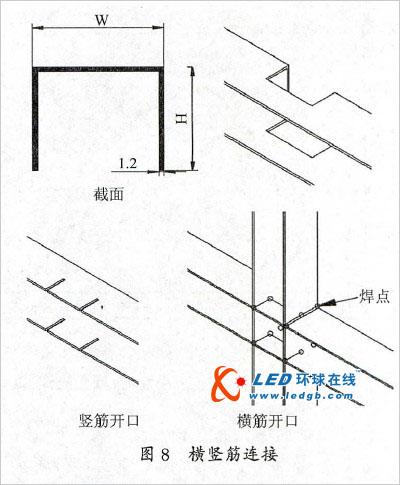 led显示屏“马赛克”问题初步九游会登陆的解决方案