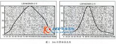 led显示屏“马赛克”问题初步九游会登陆的解决方案