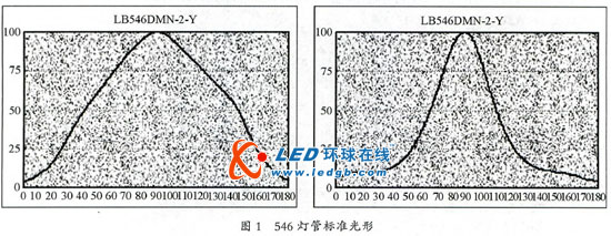 led显示屏“马赛克”问题初步九游会登陆的解决方案