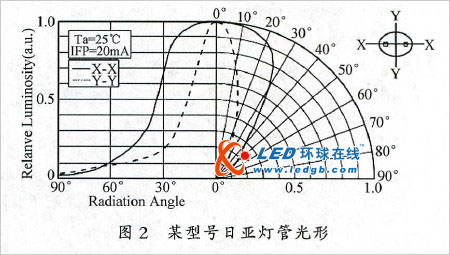 led显示屏“马赛克”问题初步九游会登陆的解决方案