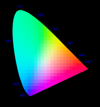 深入理解 srgb\adobe rgb\ntsc\dci-p3\rec.2020\prophoto rgb 色域