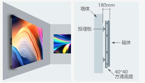 h6户内led高清显示屏